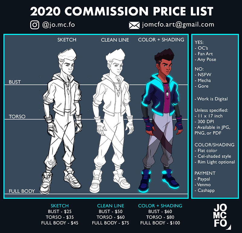 Jordan McCracken-Foster, Commissions Sheet