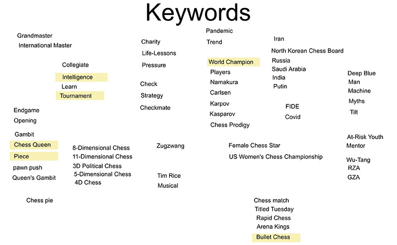 Brainstorming Track: Mind Maps & Key Words