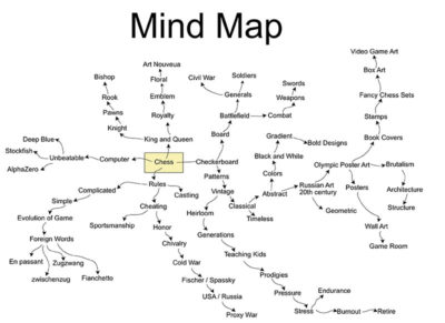 Brainstorming Track: Mind Maps & Key Words