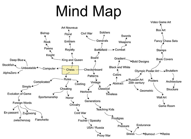 Brainstorming Track: Mind Maps & Key Words