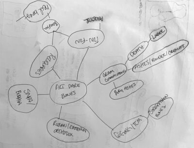 2023 April Art Dare: Bones Mind Map Brainstorming