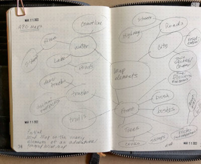 Brainstorming Track: Mind Maps & Key Words