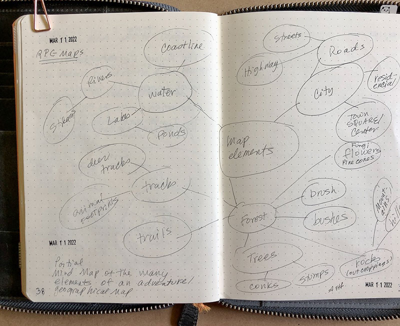 Brainstorming Track: Mind Maps & Key Words