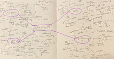 Brainstorming Track: Mind Maps & Key Words