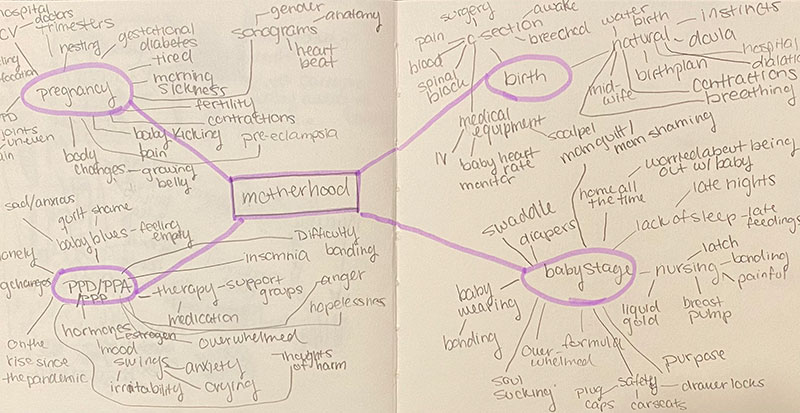 Brainstorming Track: Mind Maps & Key Words