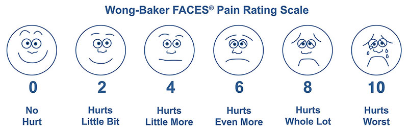 Wong-Baker FACES Pain Rating Scale