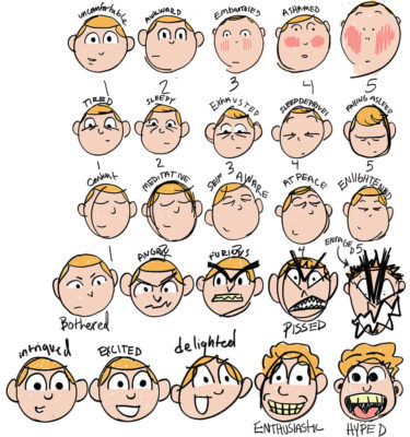 Character Design, Facial Expressions